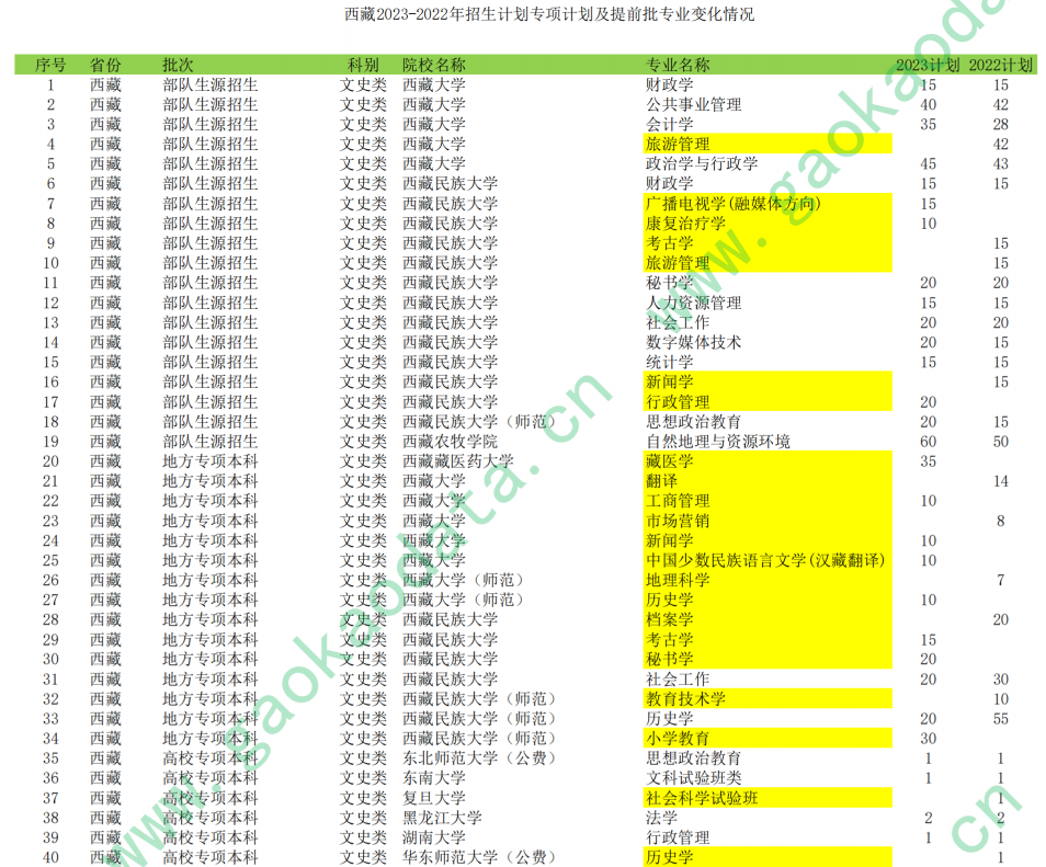 幻灯片-志愿填报经验分享