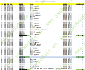幻灯片-志愿填报经验分享