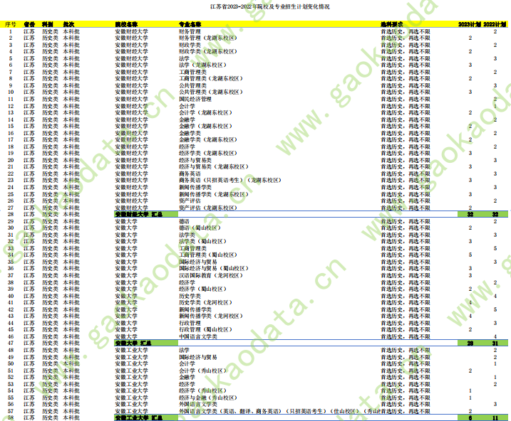 幻灯片-志愿填报经验分享