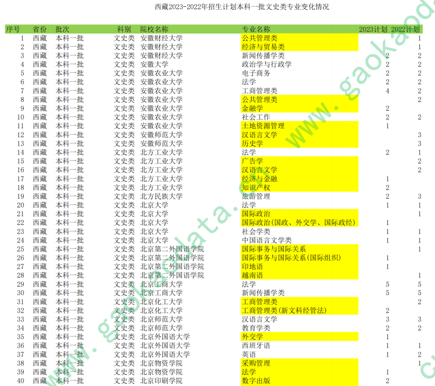 幻灯片-志愿填报经验分享
