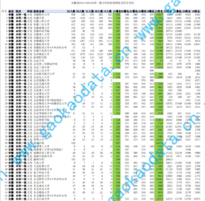 幻灯片-志愿填报经验分享