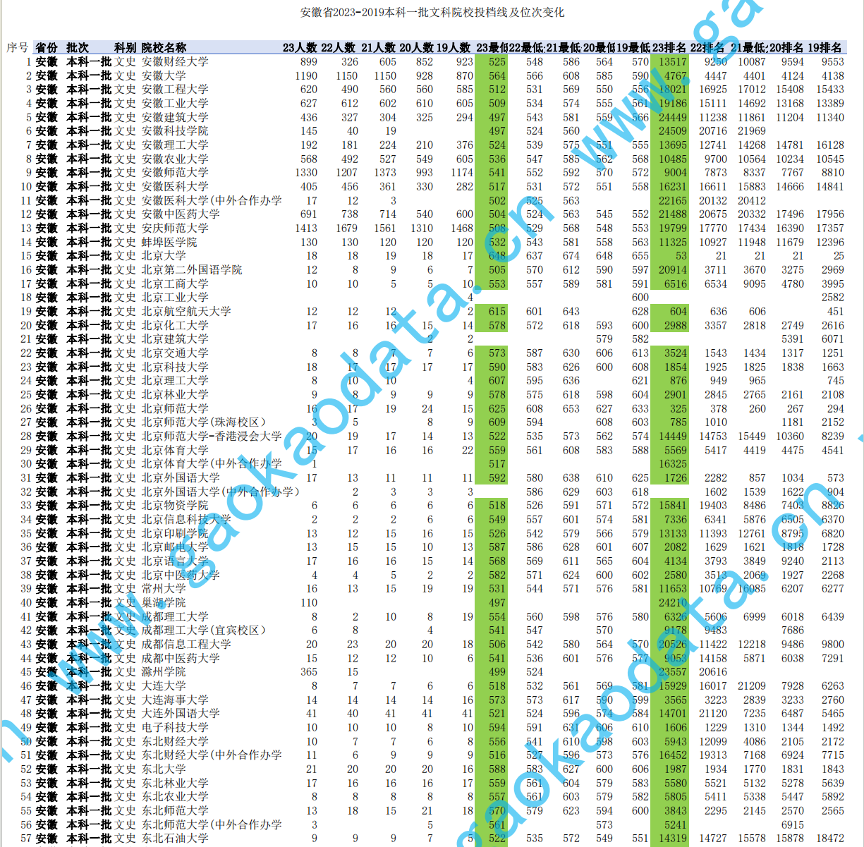 幻灯片-志愿填报经验分享