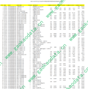 幻灯片-志愿填报经验分享