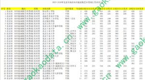 幻灯片-志愿填报经验分享