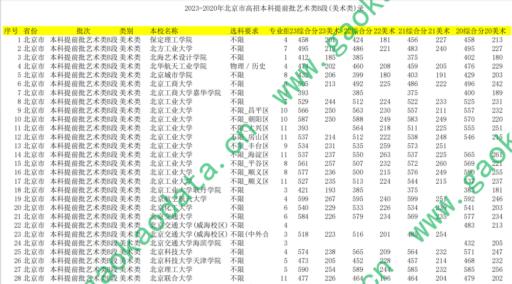 幻灯片-志愿填报经验分享