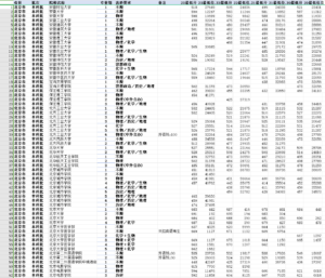 幻灯片-志愿填报经验分享