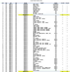 幻灯片-志愿填报经验分享