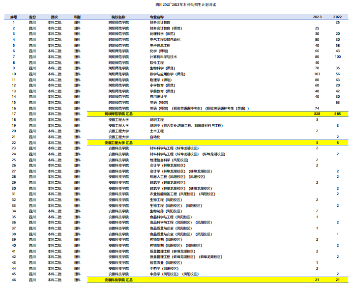 幻灯片-志愿填报经验分享