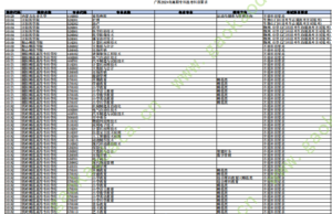 幻灯片-志愿填报经验分享