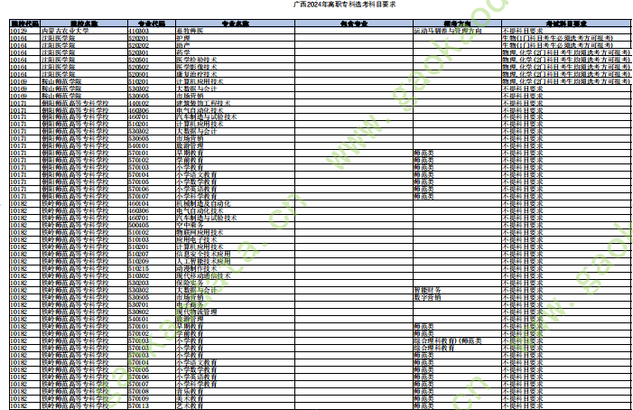 幻灯片-志愿填报经验分享