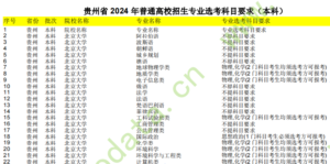 幻灯片-志愿填报经验分享