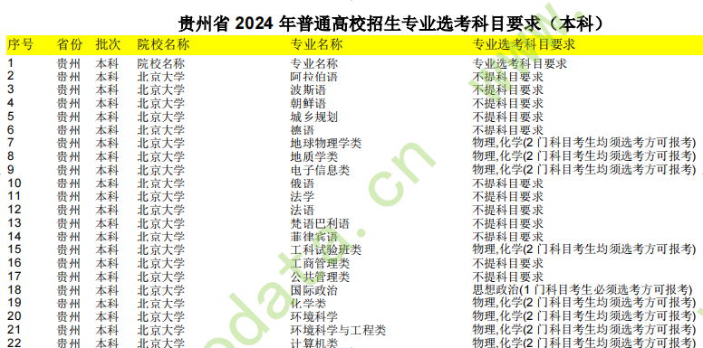 幻灯片-志愿填报经验分享