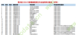 幻灯片-志愿填报经验分享