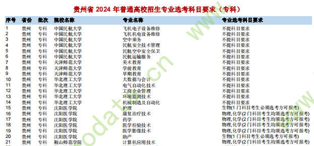 幻灯片-志愿填报经验分享