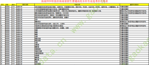 幻灯片-志愿填报经验分享