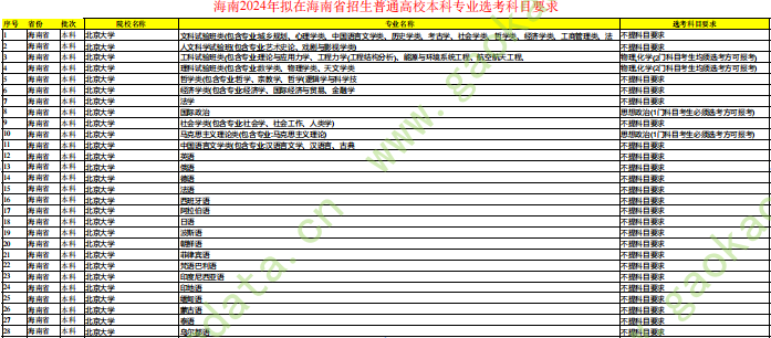 幻灯片-志愿填报经验分享