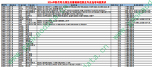 幻灯片-志愿填报经验分享