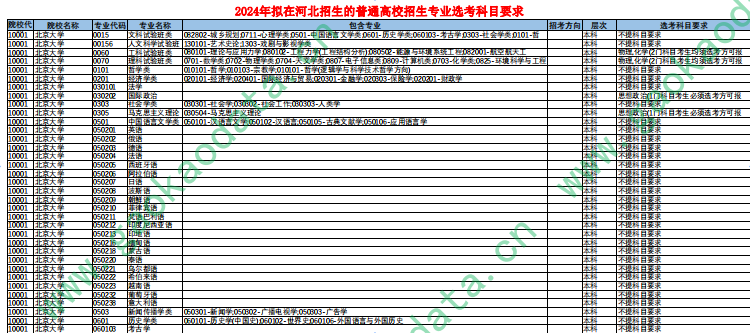幻灯片-志愿填报经验分享