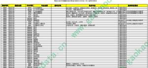 幻灯片-志愿填报经验分享