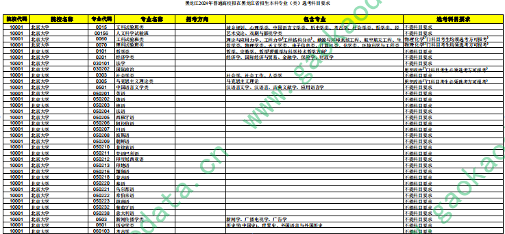 幻灯片-志愿填报经验分享