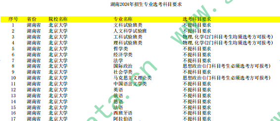 幻灯片-志愿填报经验分享