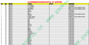 幻灯片-志愿填报经验分享