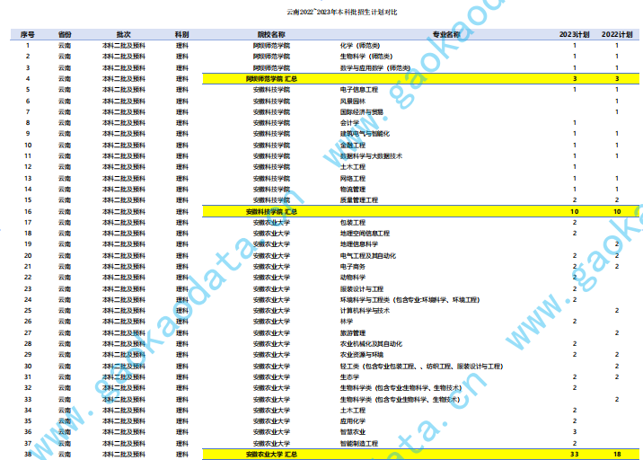 幻灯片-志愿填报经验分享
