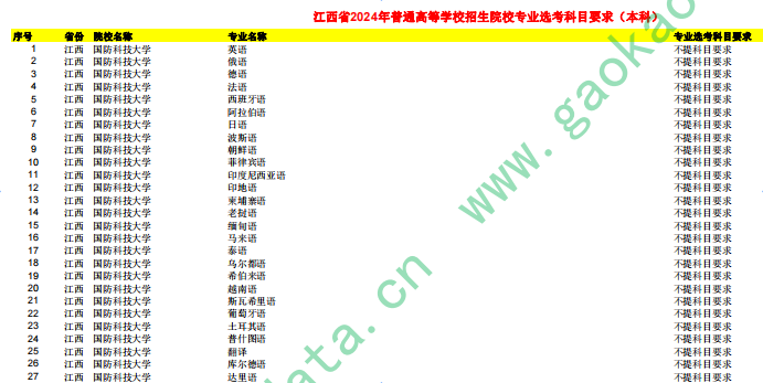 幻灯片-志愿填报经验分享