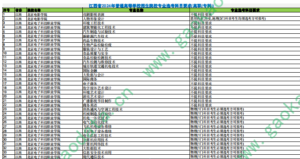 幻灯片-志愿填报经验分享