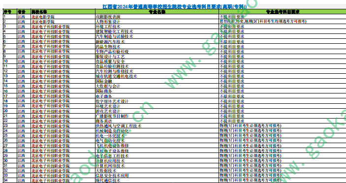 幻灯片-志愿填报经验分享