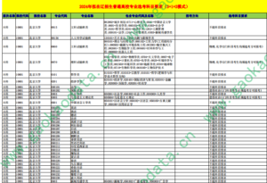 幻灯片-志愿填报经验分享