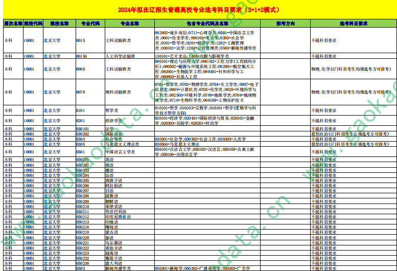幻灯片-志愿填报经验分享