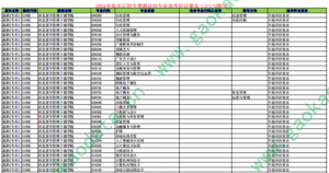 幻灯片-志愿填报经验分享
