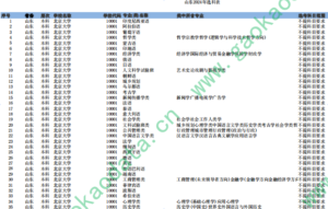 幻灯片-志愿填报经验分享