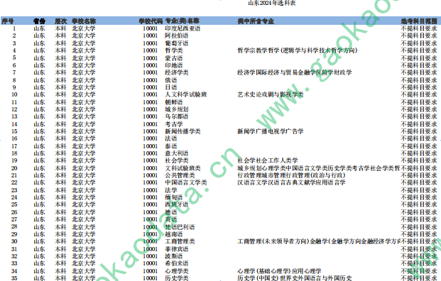 幻灯片-志愿填报经验分享