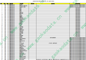 幻灯片-志愿填报经验分享