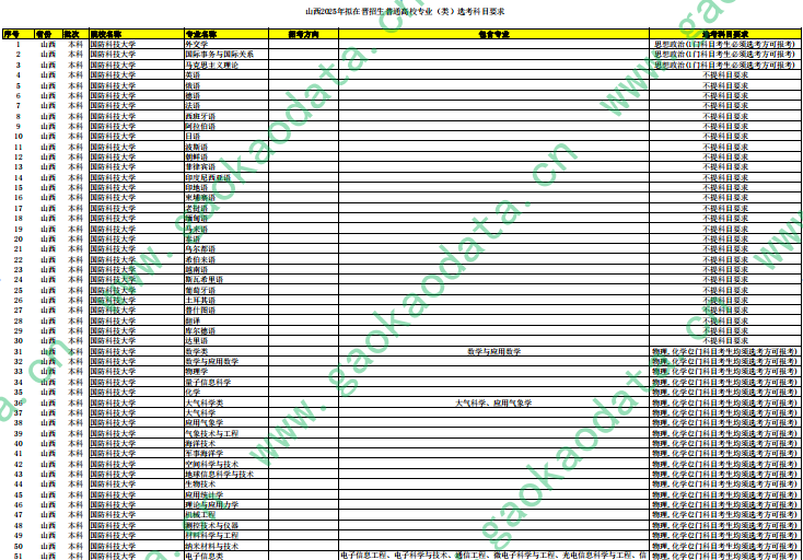 幻灯片-志愿填报经验分享