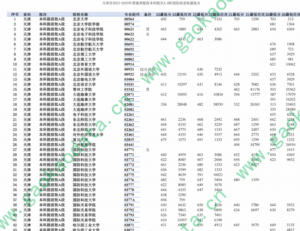 幻灯片-志愿填报经验分享