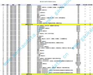 幻灯片-志愿填报经验分享