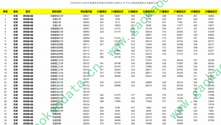 幻灯片-志愿填报经验分享