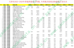 幻灯片-志愿填报经验分享