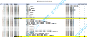 幻灯片-志愿填报经验分享