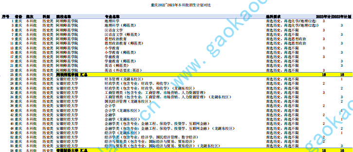 幻灯片-志愿填报经验分享