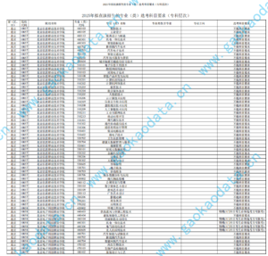 幻灯片-志愿填报经验分享