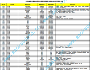 幻灯片-志愿填报经验分享