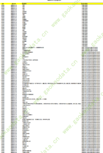 幻灯片-志愿填报经验分享