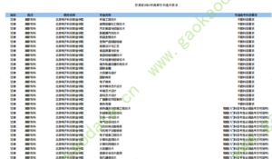 幻灯片-志愿填报经验分享