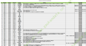 幻灯片-志愿填报经验分享
