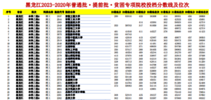 幻灯片-志愿填报经验分享