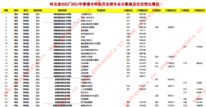幻灯片-志愿填报经验分享